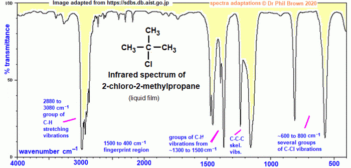 Chloro methylbutane nmr acetate spectrum hnmr 1hnmr 1h suppliers chemicalbook