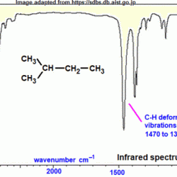 Chloro methylpropane ir1 spectrum suppliers information chemicalbook