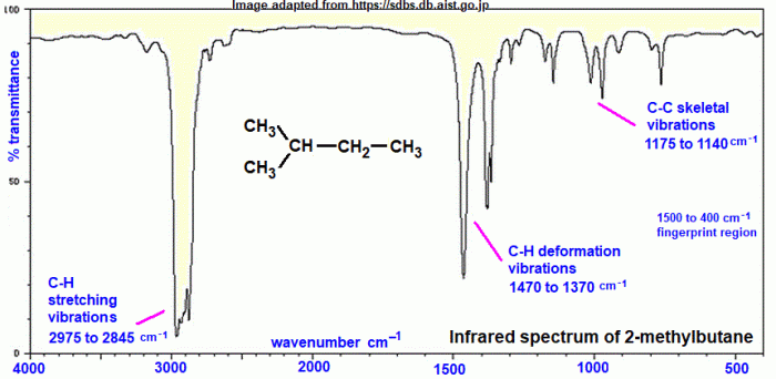 Chloro methylpropane ir1 spectrum suppliers information chemicalbook