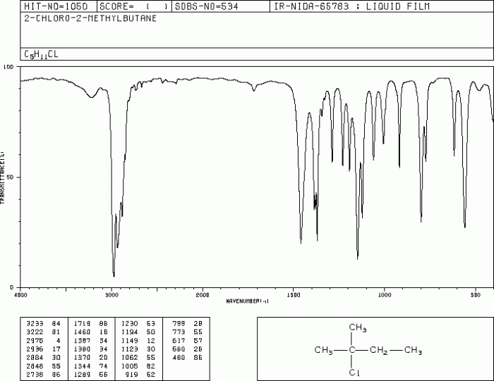 Ir spectrum of 2 chloro 2 methylbutane