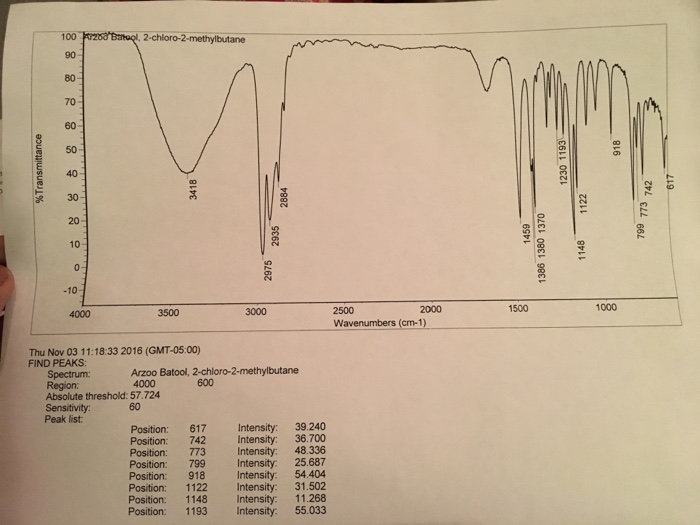 Ir spectrum of 2 chloro 2 methylbutane