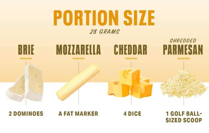 An ounce of cheese can be estimated by