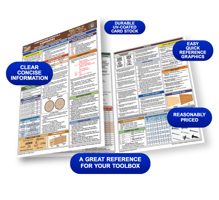 Carpentry workbook 7th edition answer key