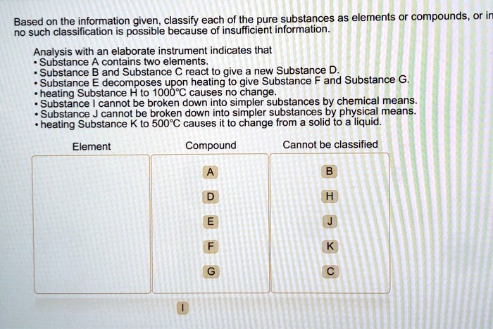 Simpler down substances broken into substance element cannot oxygen hydrogen periodic table atom any ex ppt presentation elements powerpoint slide1