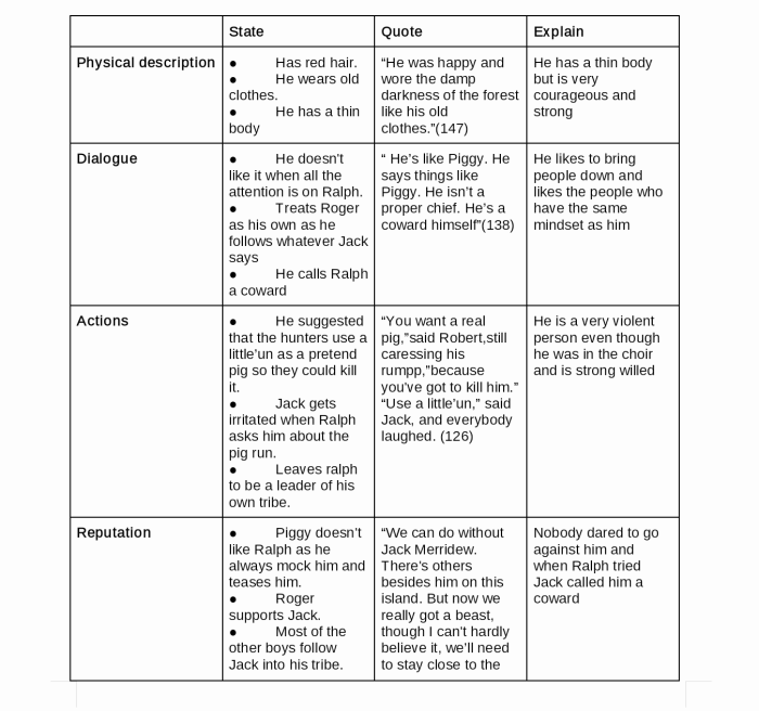 Lord flies quotes piggy simon lotf ralph power quotesgram literature language chapter edublogs