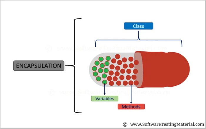 Encapsulation layer process each network data ccna referred subsequent