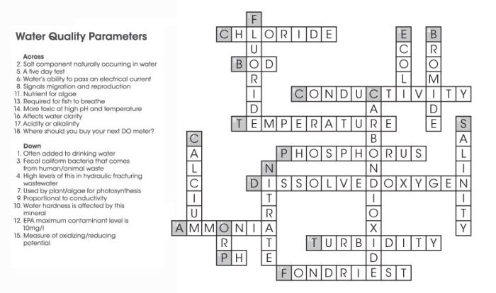 The science of zombies crossword answer key pdf