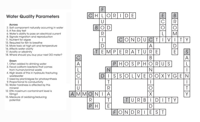 The science of zombies crossword answer key pdf