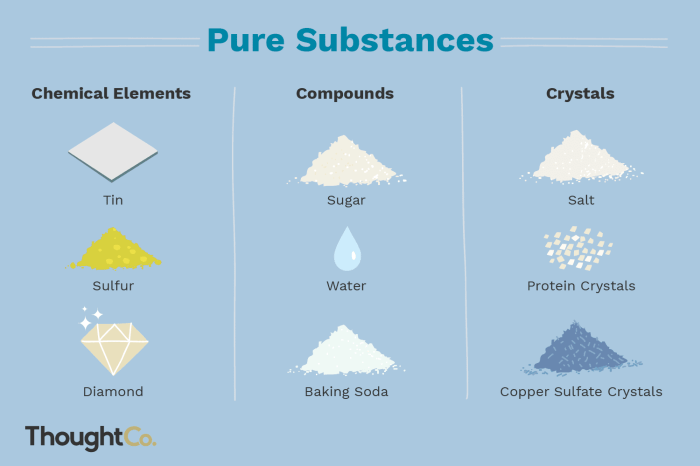 Which statements accurately describe elements check all that apply.