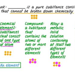 Pure substance matter atoms molecules formula units consists classify