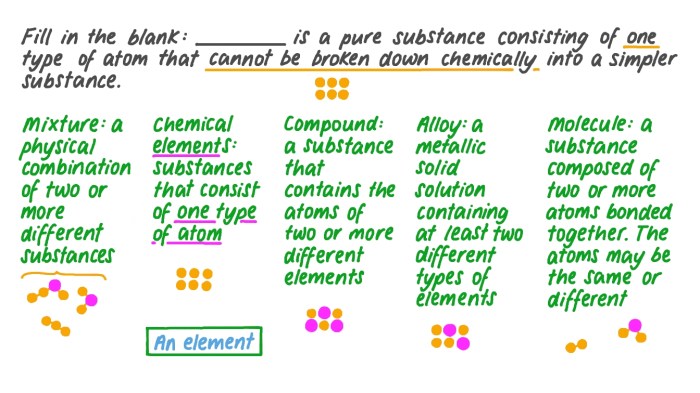 Pure substance matter atoms molecules formula units consists classify